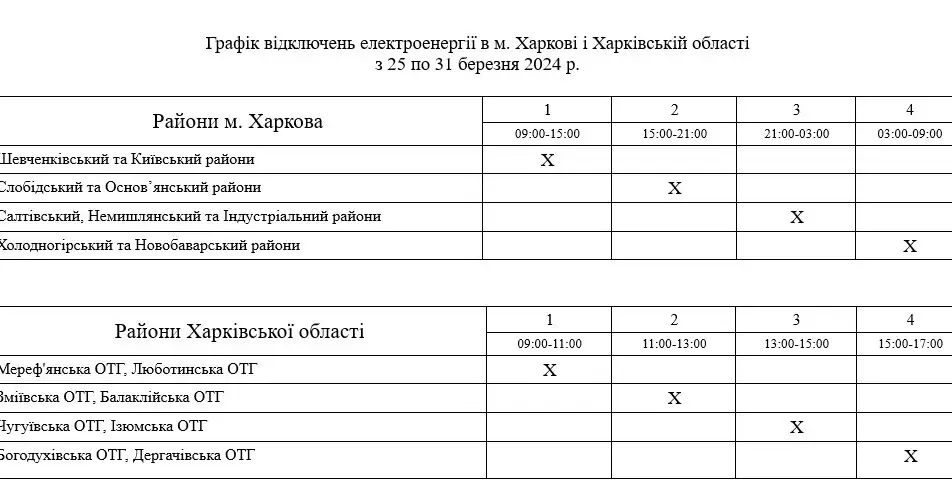 Графік погодинних відключень електроенергії по Харківщині з 25 по 31 березня Графік погодинних відключень електроенергії по Харківщині з 25 по 31 березня на порталі Gromada Group